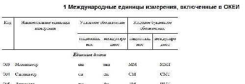 Не задан код количественной единицы измерения товара по океи 1с