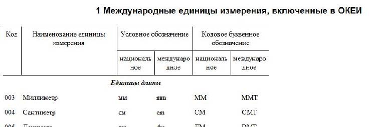 Не задан код количественной единицы измерения товара по океи 1с