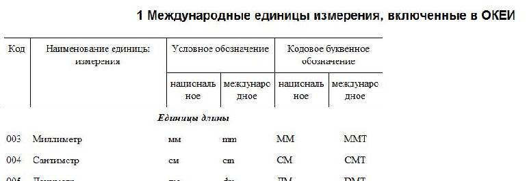 Не задан код количественной единицы измерения товара по океи 1с