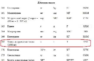 Не задан код количественной единицы измерения товара по океи 1с