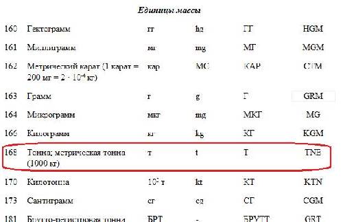 Не задан код количественной единицы измерения товара по океи 1с