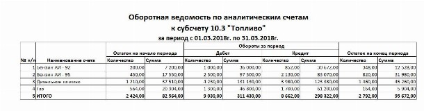 Схема движения по счетам при директ костинге