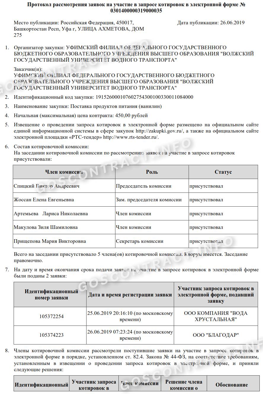 Что делать, если подана одна заявка на запрос котировок