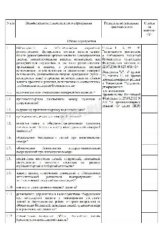 Образец заполнения чек листа по пожарной безопасности