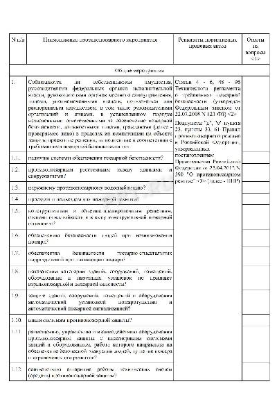 Образец заполнения чек листа по пожарной безопасности