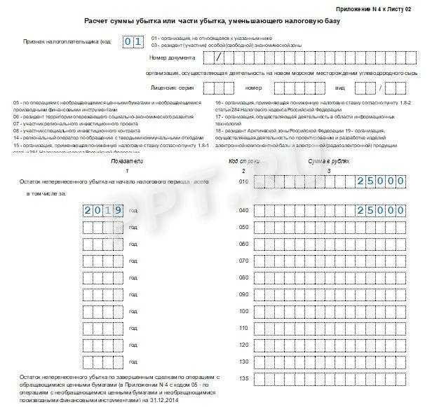 Декларация по налогу на прибыль с убытком образец заполнения