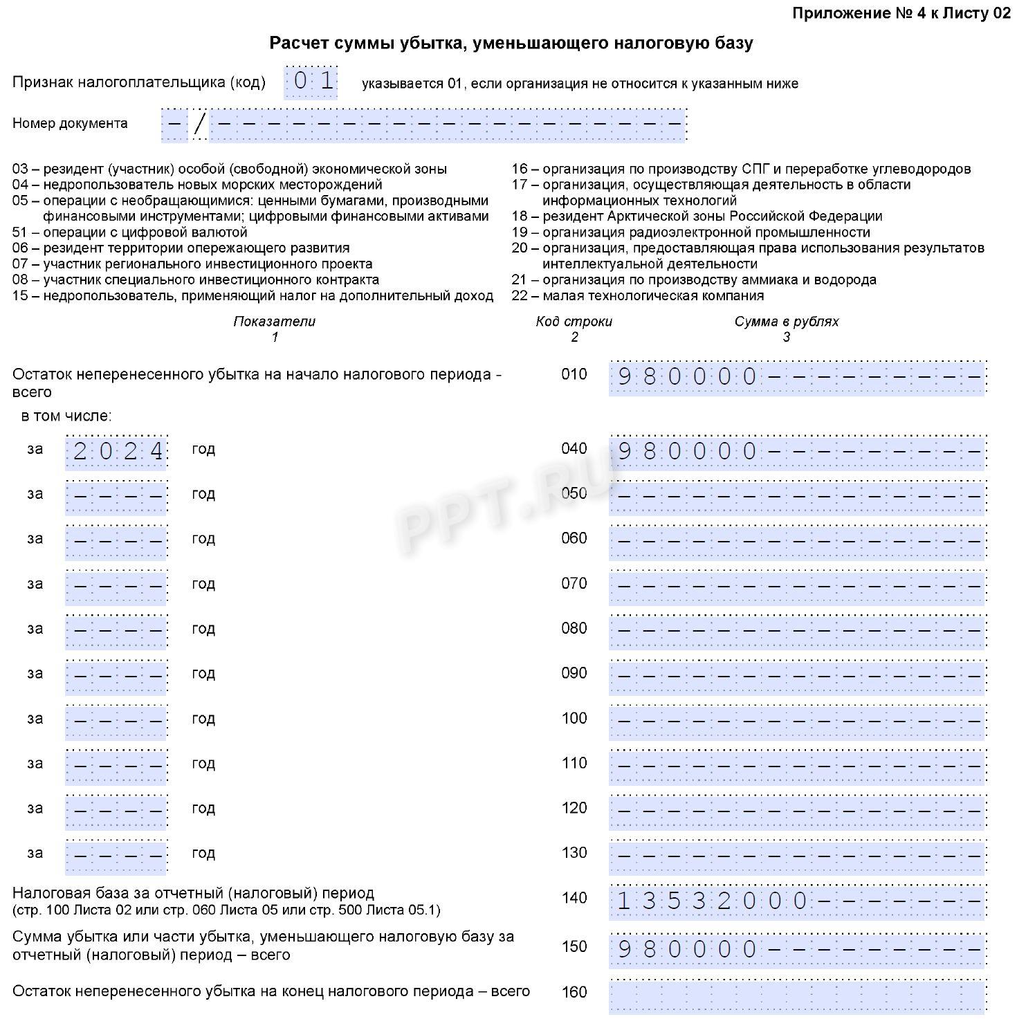 Убытки прошлых лет в декларации по налогу на прибыль Убытки прошлых лет в декларации по налогу на прибыль
