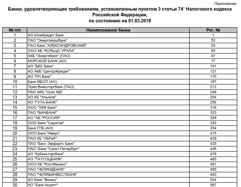 Минфин реестр организаций