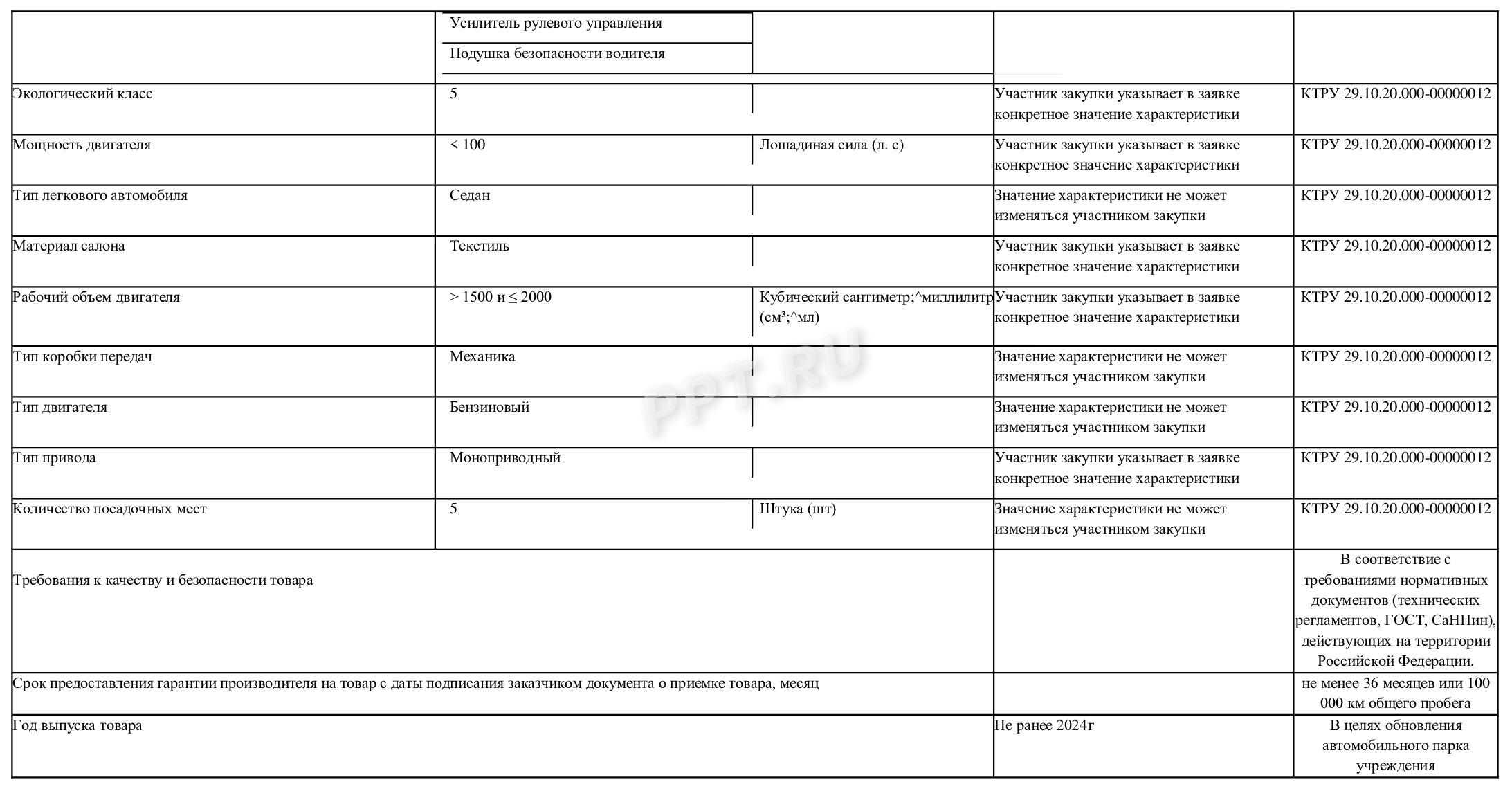 Пример техзадания на покупку ТС, стр. 2 Пример техзадания на покупку ТС, стр. 2