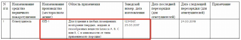 Образец журнала учета первичных средств пожаротушения 2024 | Скачать ...