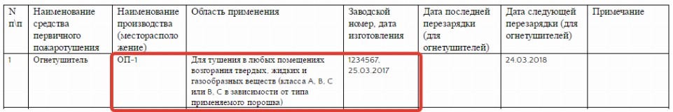 Образец журнала учета первичных средств пожаротушения 2024 | Скачать ...