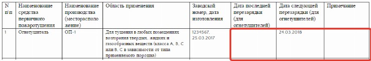 Образец журнала учета первичных средств пожаротушения 2024 | Скачать ...