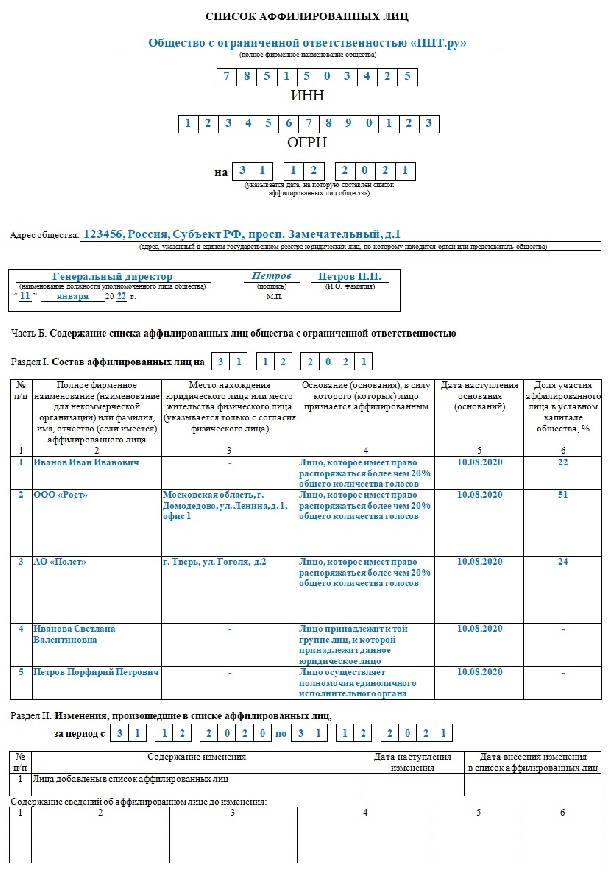 Список аффилированных лиц образец
