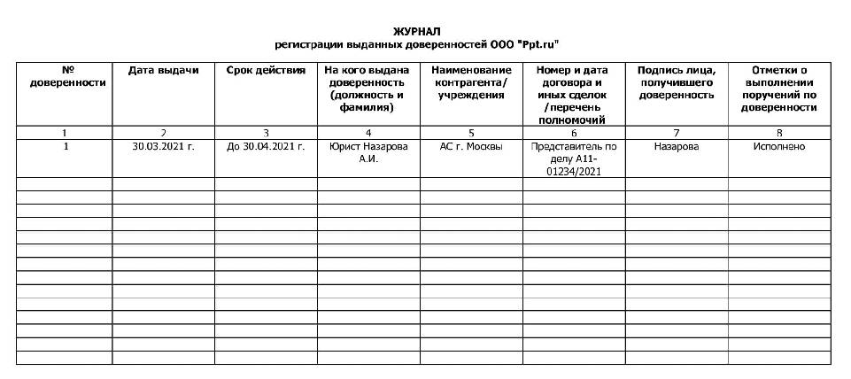 Журнал выдачи журналов образец