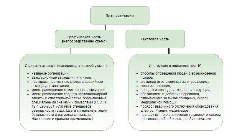 Тактильная мнемосхема помещения / санузла