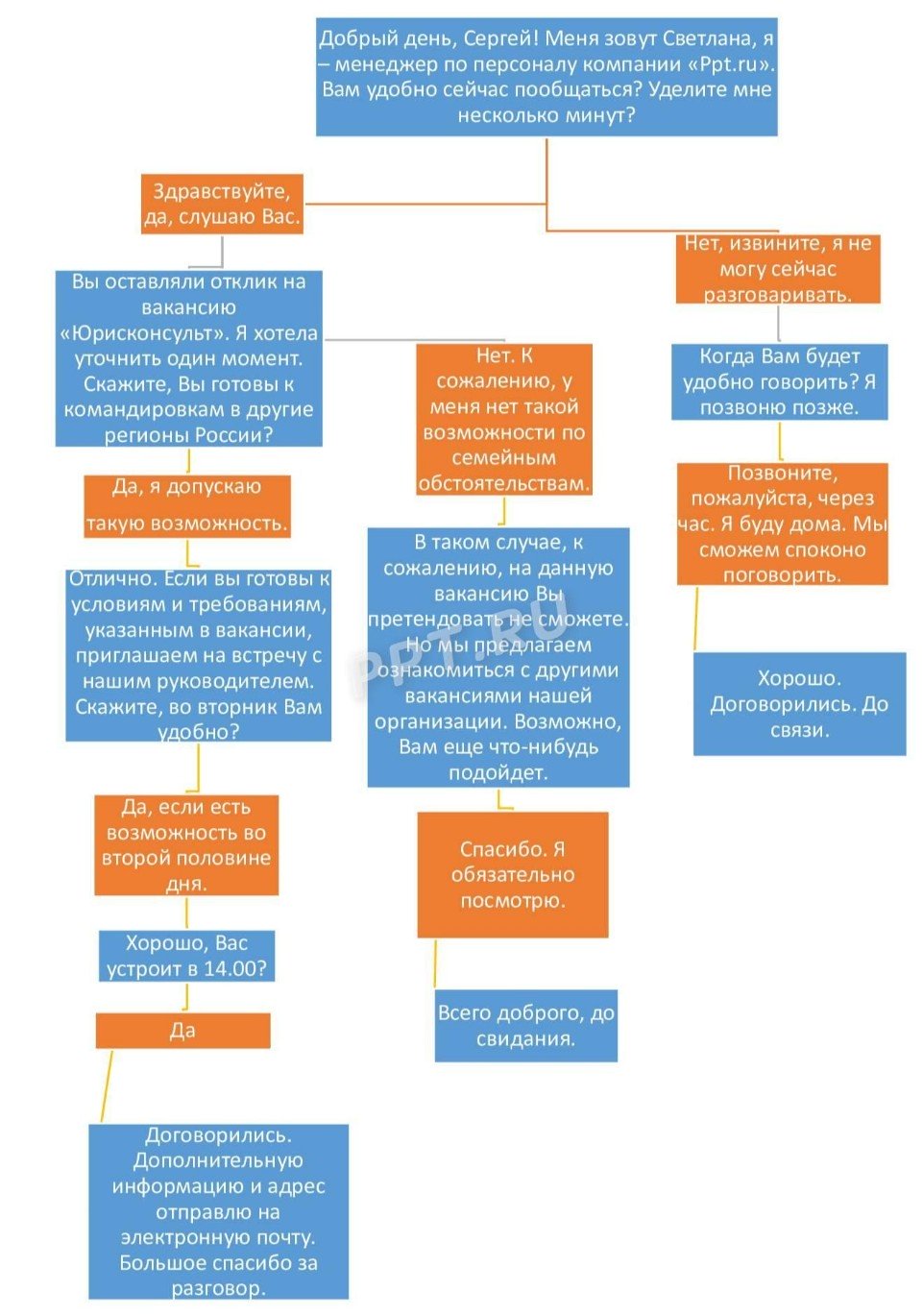 Образец приглашения на собеседование