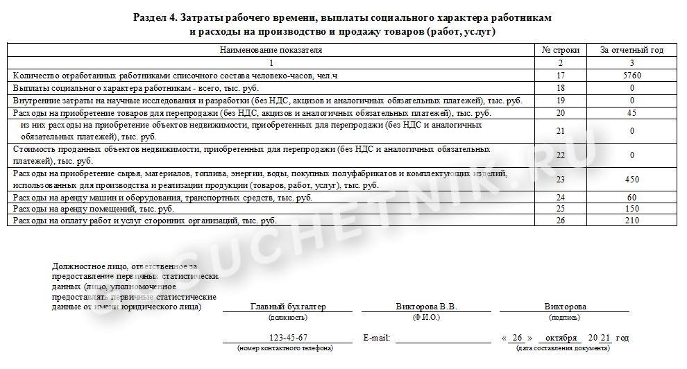 Как заполнить пм торг