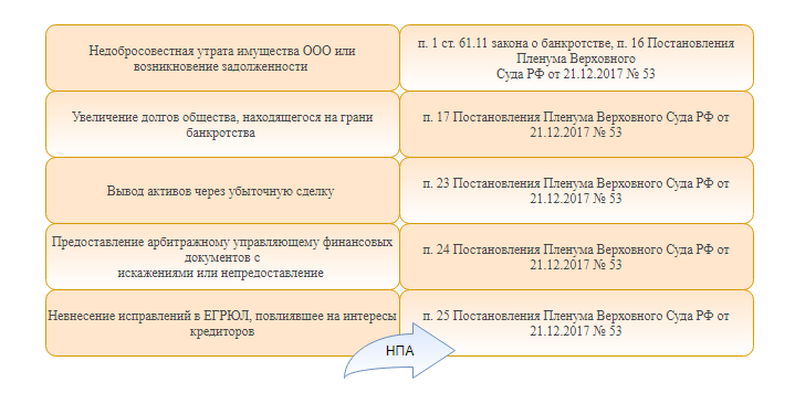 Часть проекта ответственность за выполнение которой несет определенное лицо называется