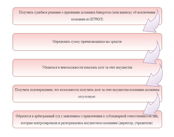 Кто учредитель камаз