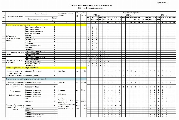 Образец плана-графика производства работ в 2024 году. Календарный ...