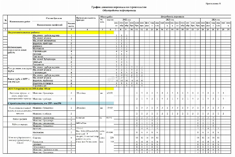 Образец плана-графика производства работ в 2024 году. Календарный ...