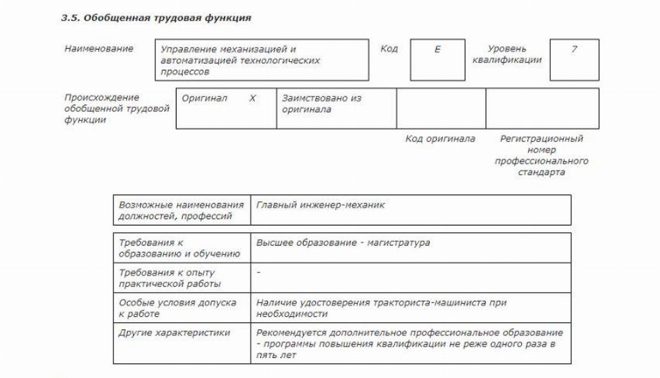 Помощник главного инженера проекта код по окз