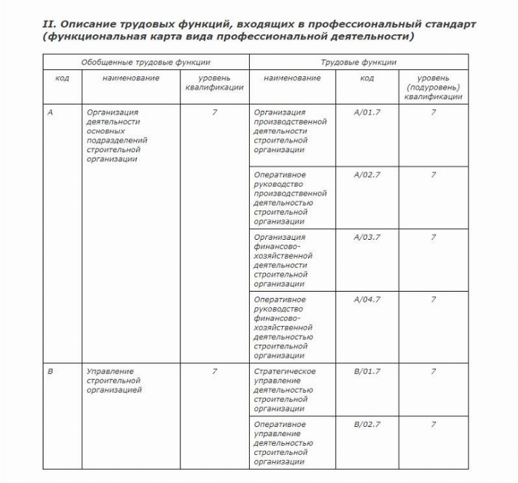 Функции главного инженера проекта