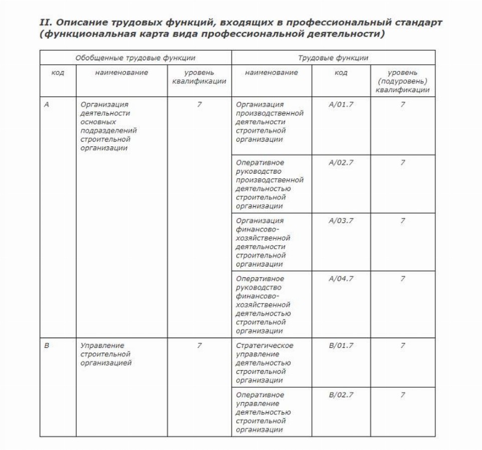 Функции главного инженера проекта