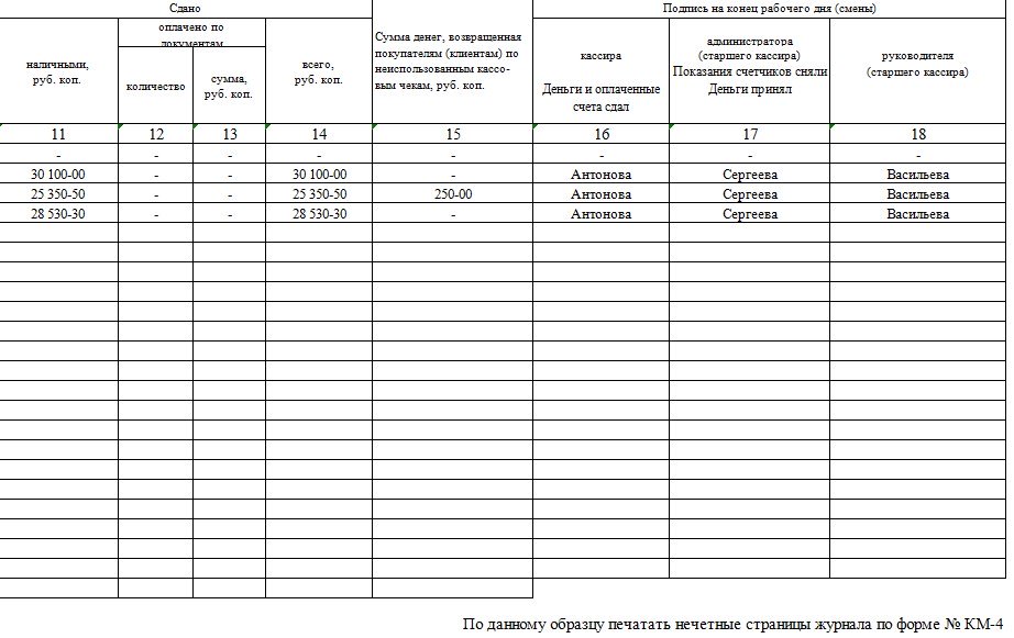 Образец заполнения журнала кассира-операциониста