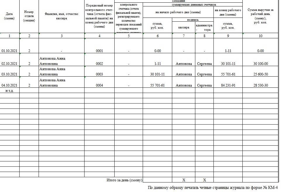 Кассовый журнал по расходу образец заполнения