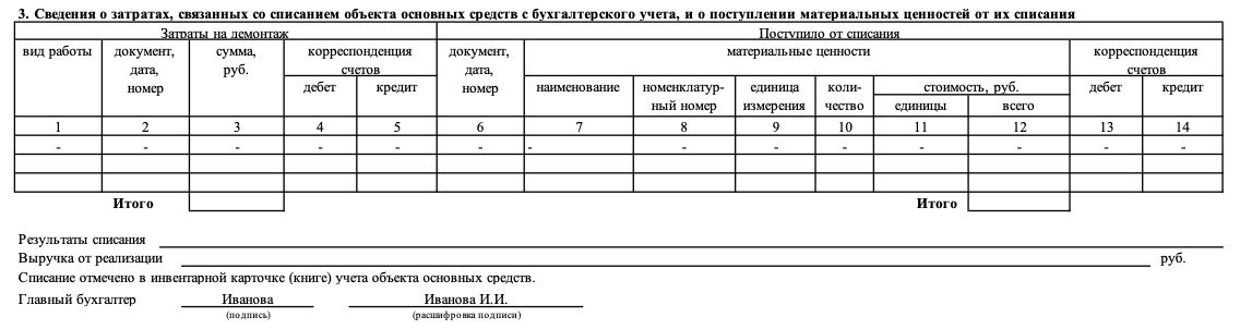 Унифицированная форма ос 4б образец заполнения