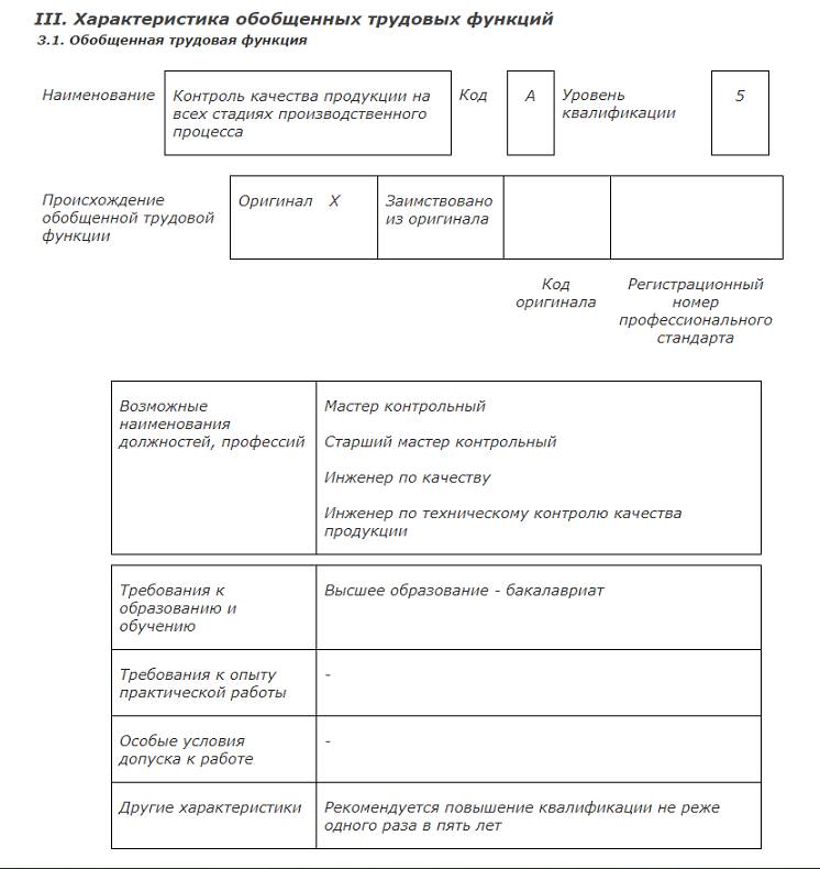 Трудовые функции инженера по качеству