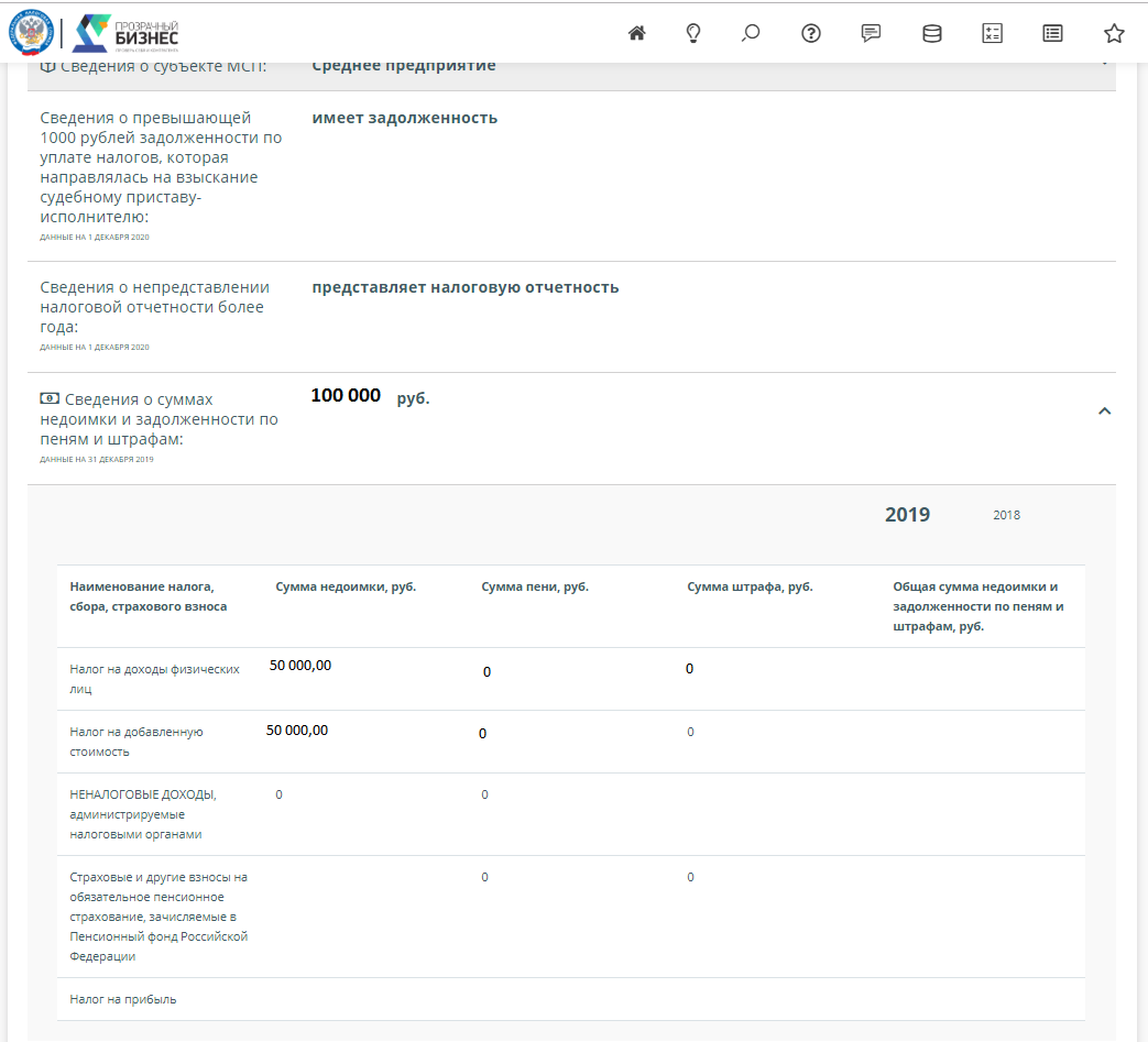 Налоги проверить задолженность. Выписка с налоговой о задолженности. Задолженность по ИП что это. Сведения о задолженности перед бюджетом. ИП узнать задолженность.