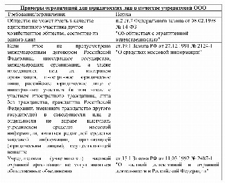 учредители ООО по ГК РФ ограничения