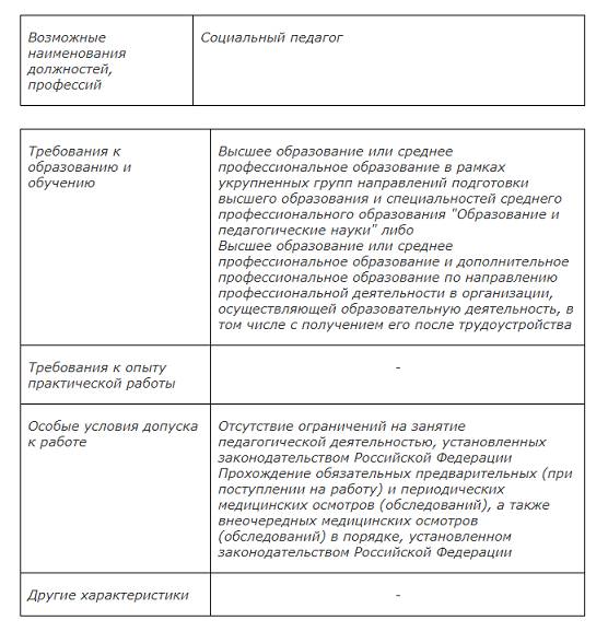 Требования к социальному педагогу