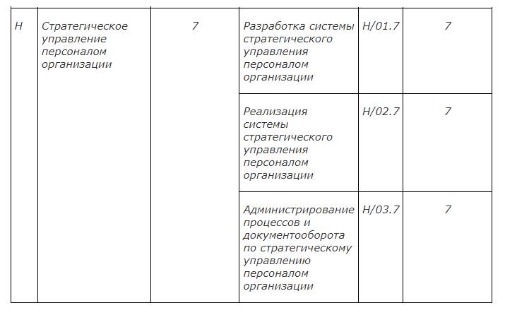 должностная инструкция руководителя отдела персонала