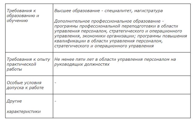 Требования к руководителю отдела персонала