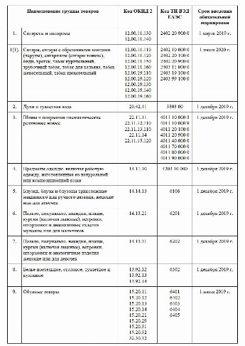 Требование к маркировке мебели в доу