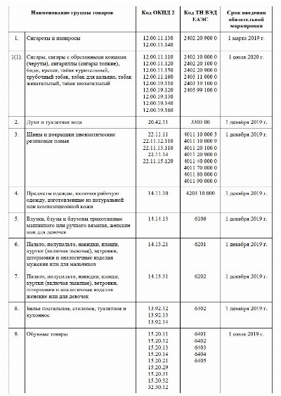 Требования к качеству мебельных товаров