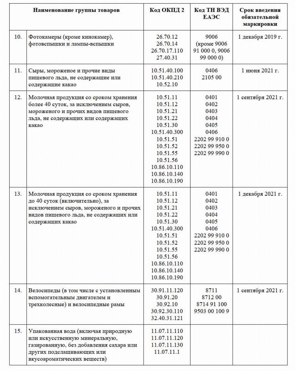 Требование к маркировке мебели в доу