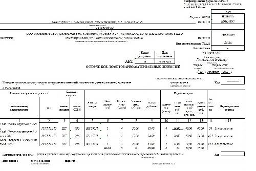 Акт торг 15 образец заполнения