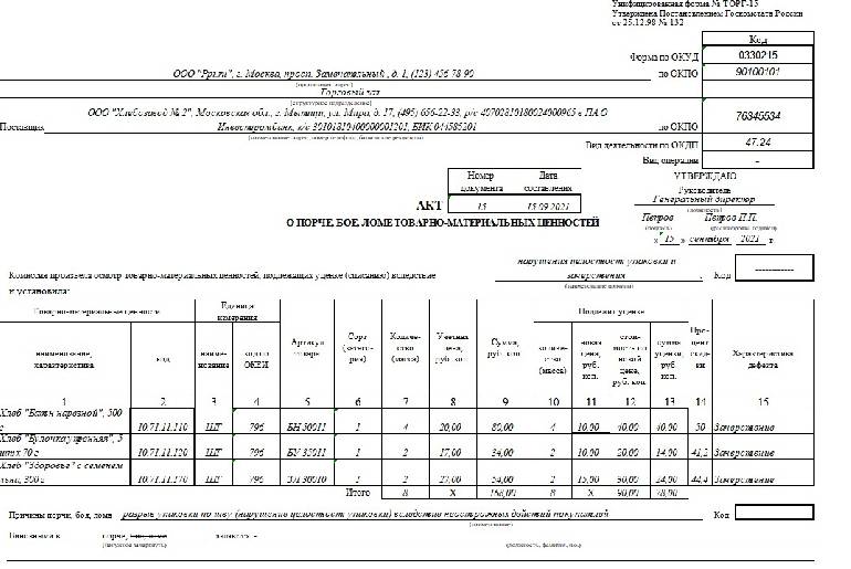Акт о порче бое ломе товаров материалов образец заполнения