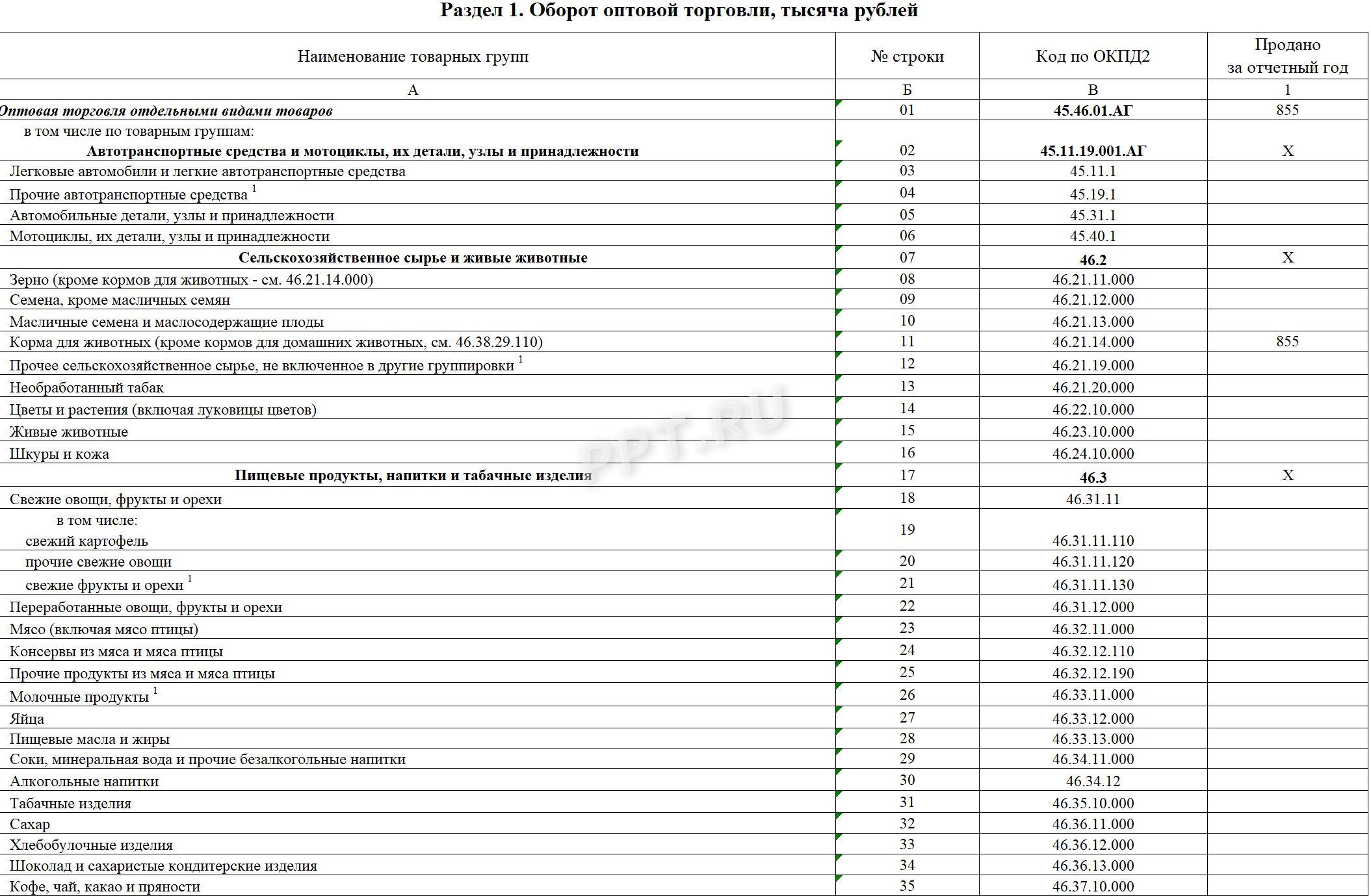 Раздел 1 формы 1-ТОРГ