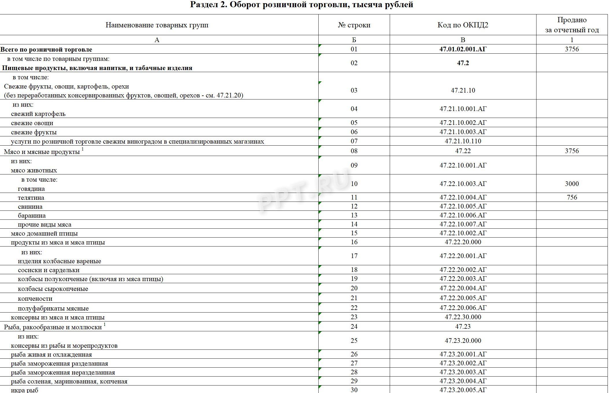 Раздел 2 формы 1-ТОРГ