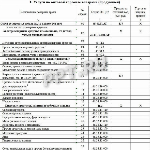 Образец заполнения формы 1-ТОРГ в статистику за 2022 год в 2023 году