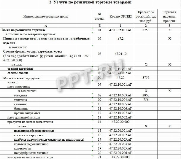 Образец заполнения формы 1-ТОРГ в статистику за 2022 год в 2023 году