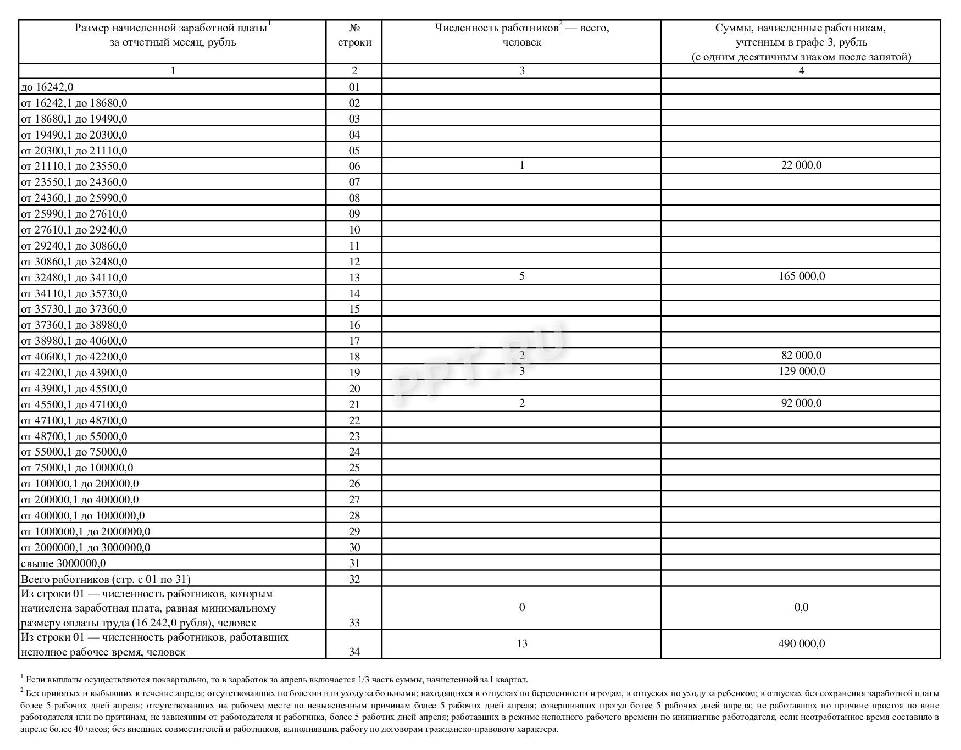 Форма 1 сведения о распределении численности работников по размерам заработной платы образец
