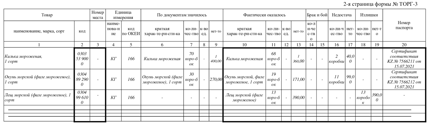 Образец Заполнения Акта По Форме ТОРГ-3 В 2023 Году. ТОРГ 2 Или ТОРГ 3