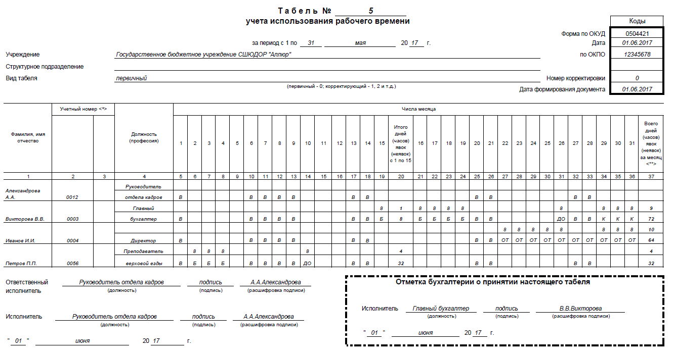 Форма учета рабочих дней. Заполненный табель т-12. Пример заполнения формы т-12 табель учета рабочего времени. Пример заполнения табеля 13 учёта рабочего времени. Табель бюджетной организации 0504421.