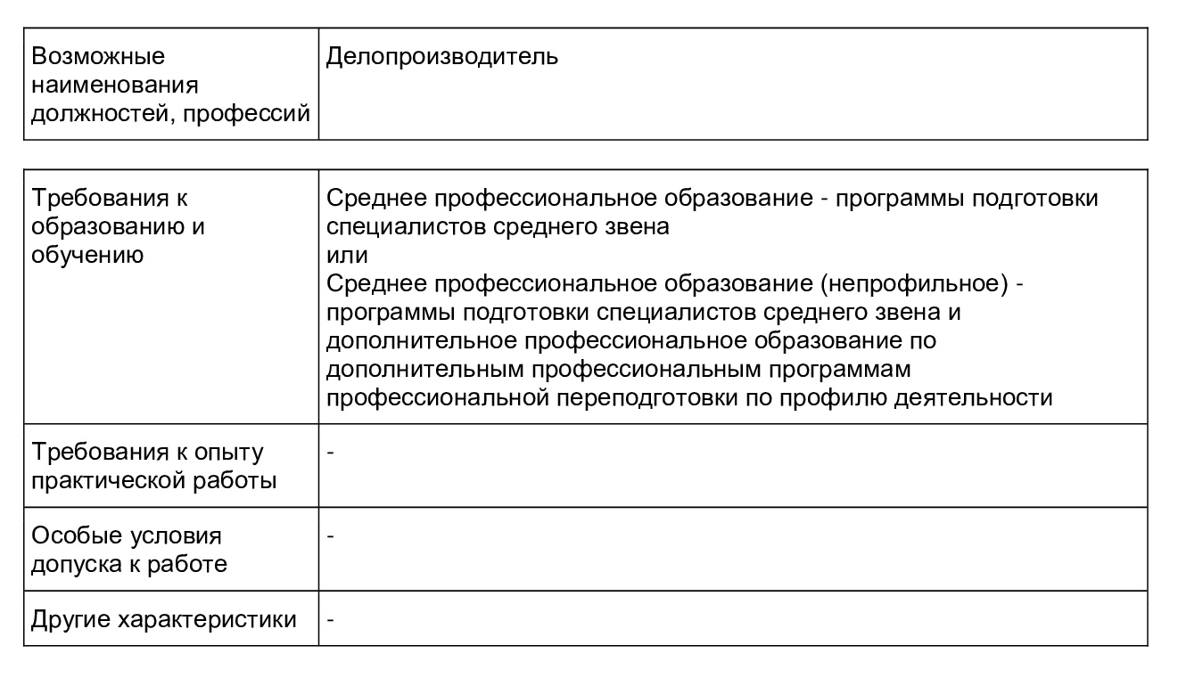 Квалификационные требования к делопроизводителю согласно профстандарту